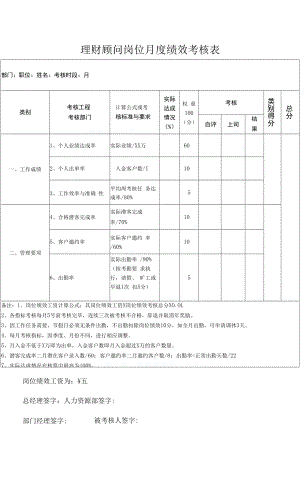 理财顾问岗位月度绩效考核表.docx