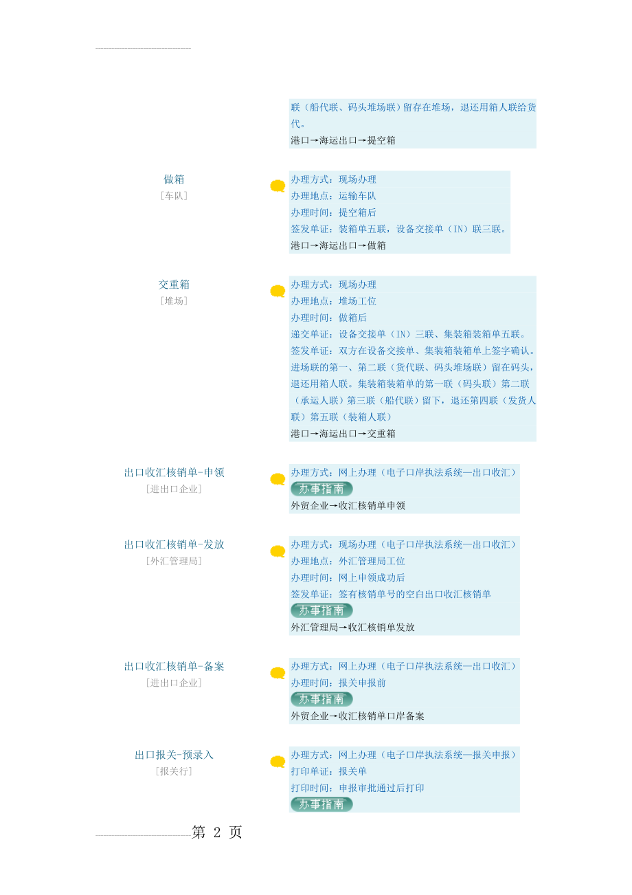 国际货运代理流程图(5页).doc_第2页