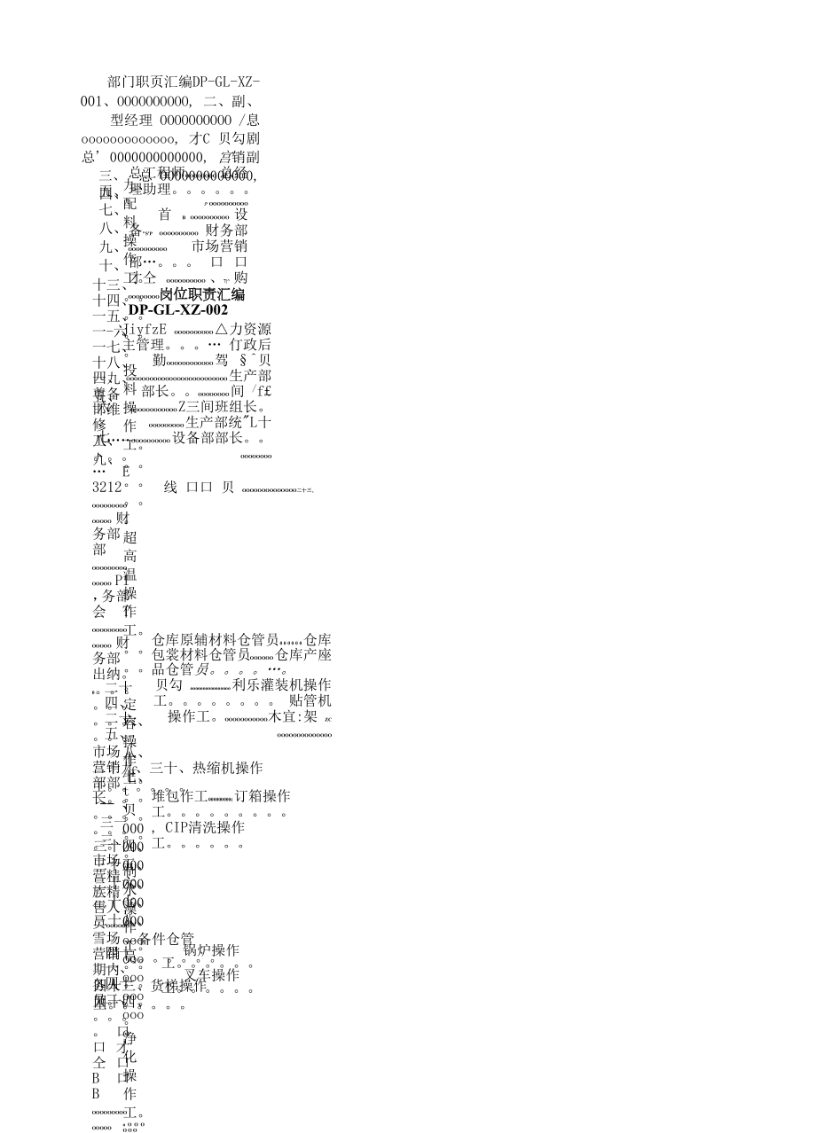 保健食品GMP文件 岗位职责.docx_第1页