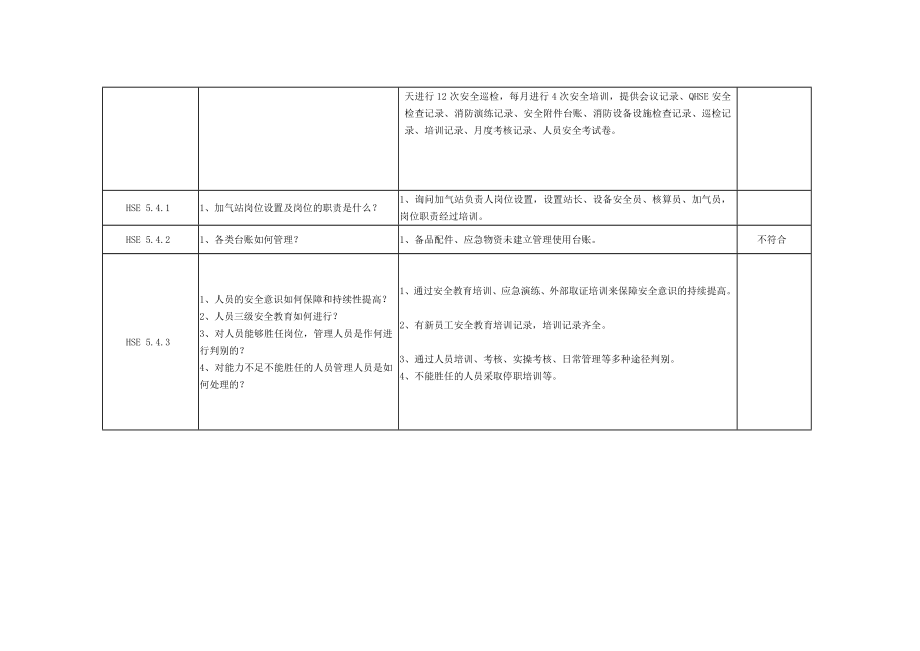 内审检查表CNG加气站.doc_第2页