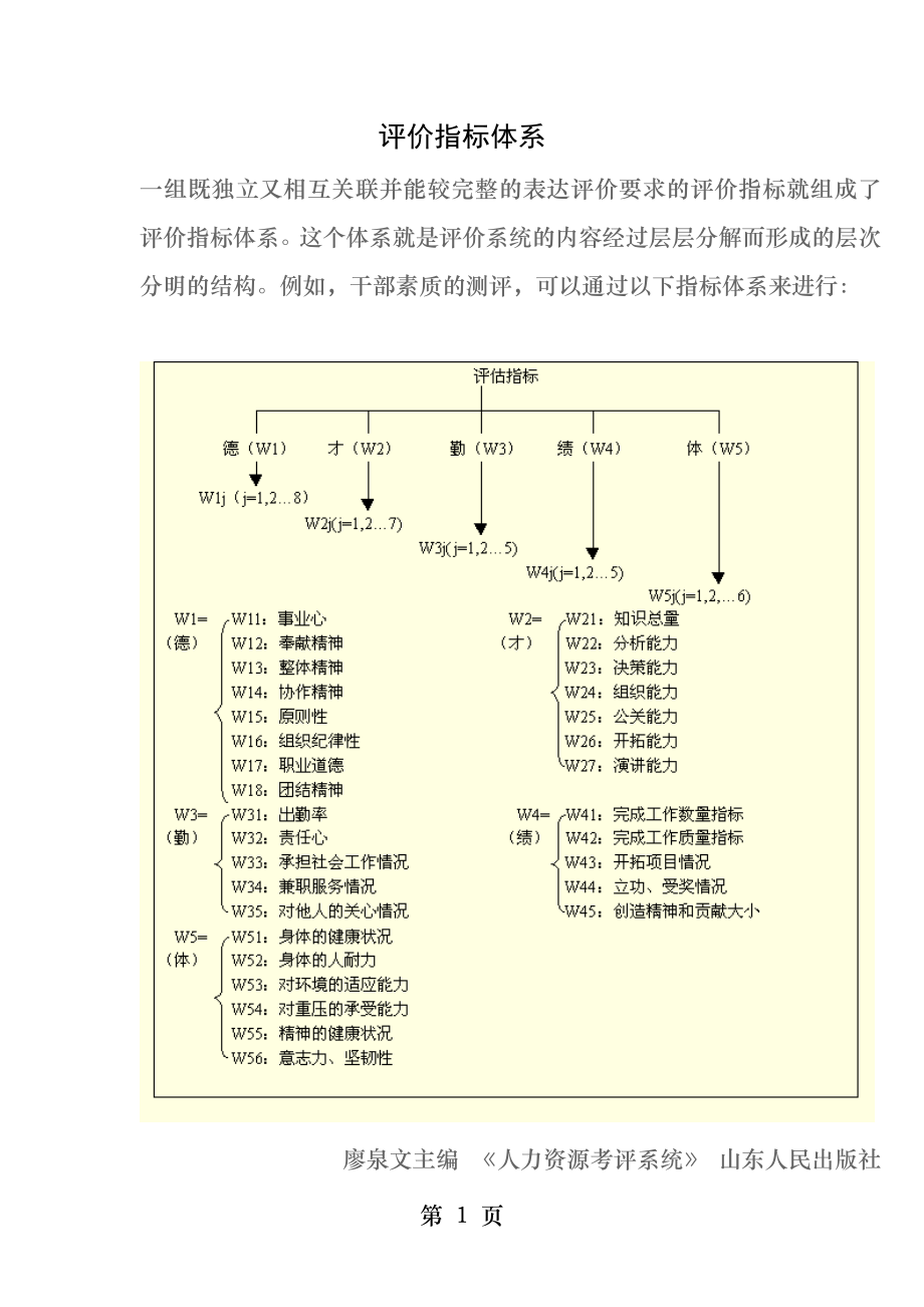 评价指标体系..docx_第1页