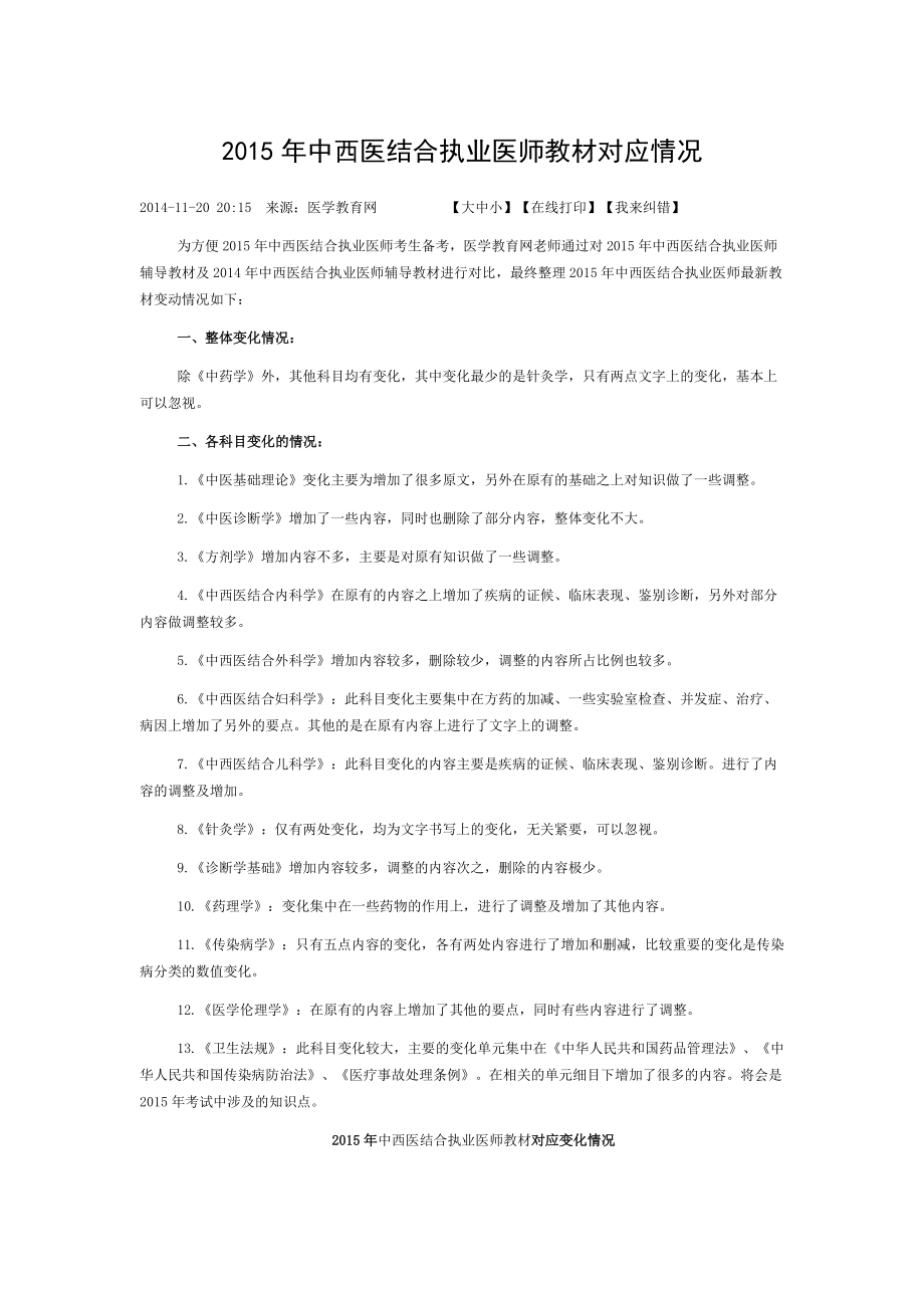 2015年中西医结合执业医师教材对应情况.doc_第1页