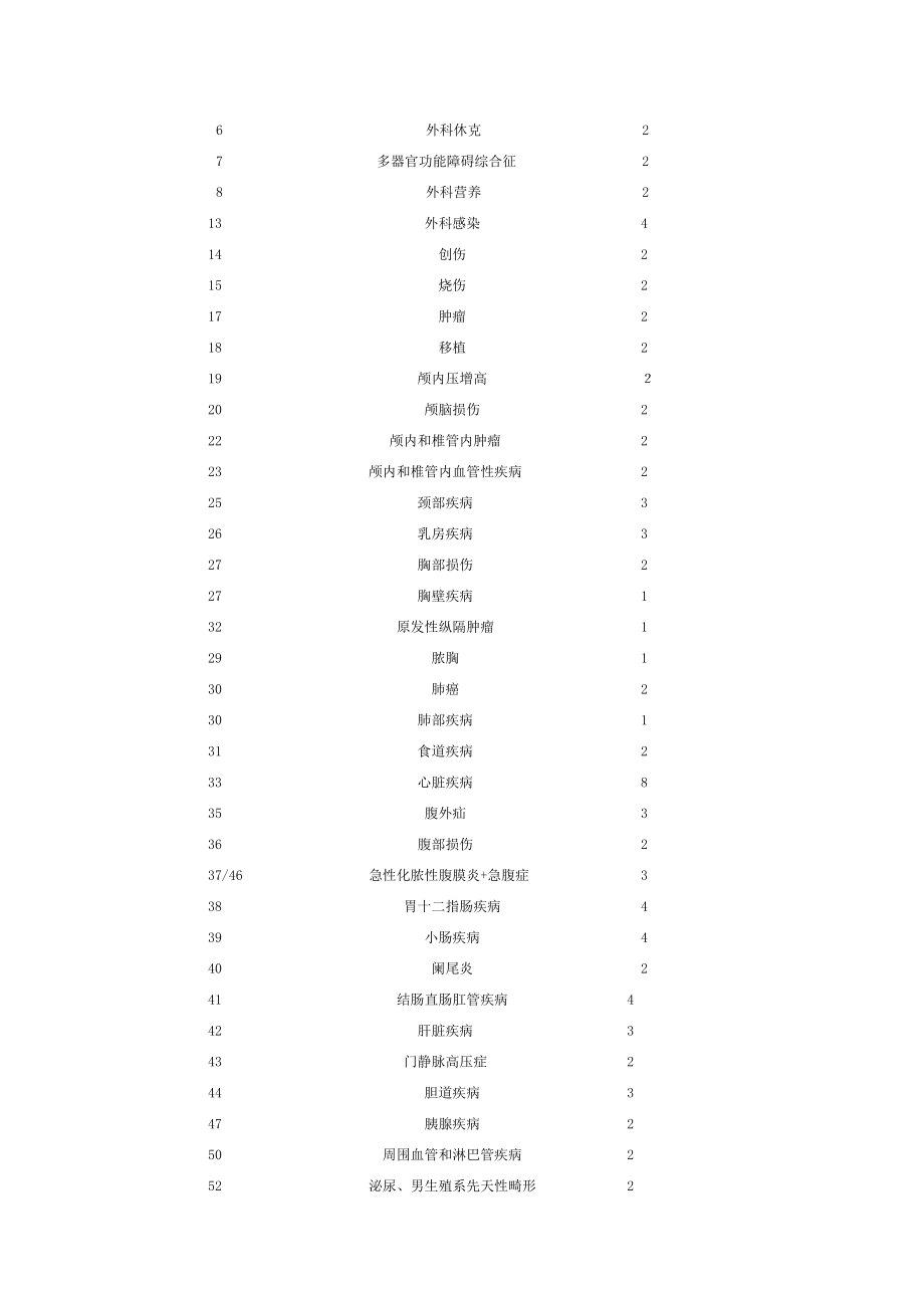 外科学教学大纲[003].doc_第2页