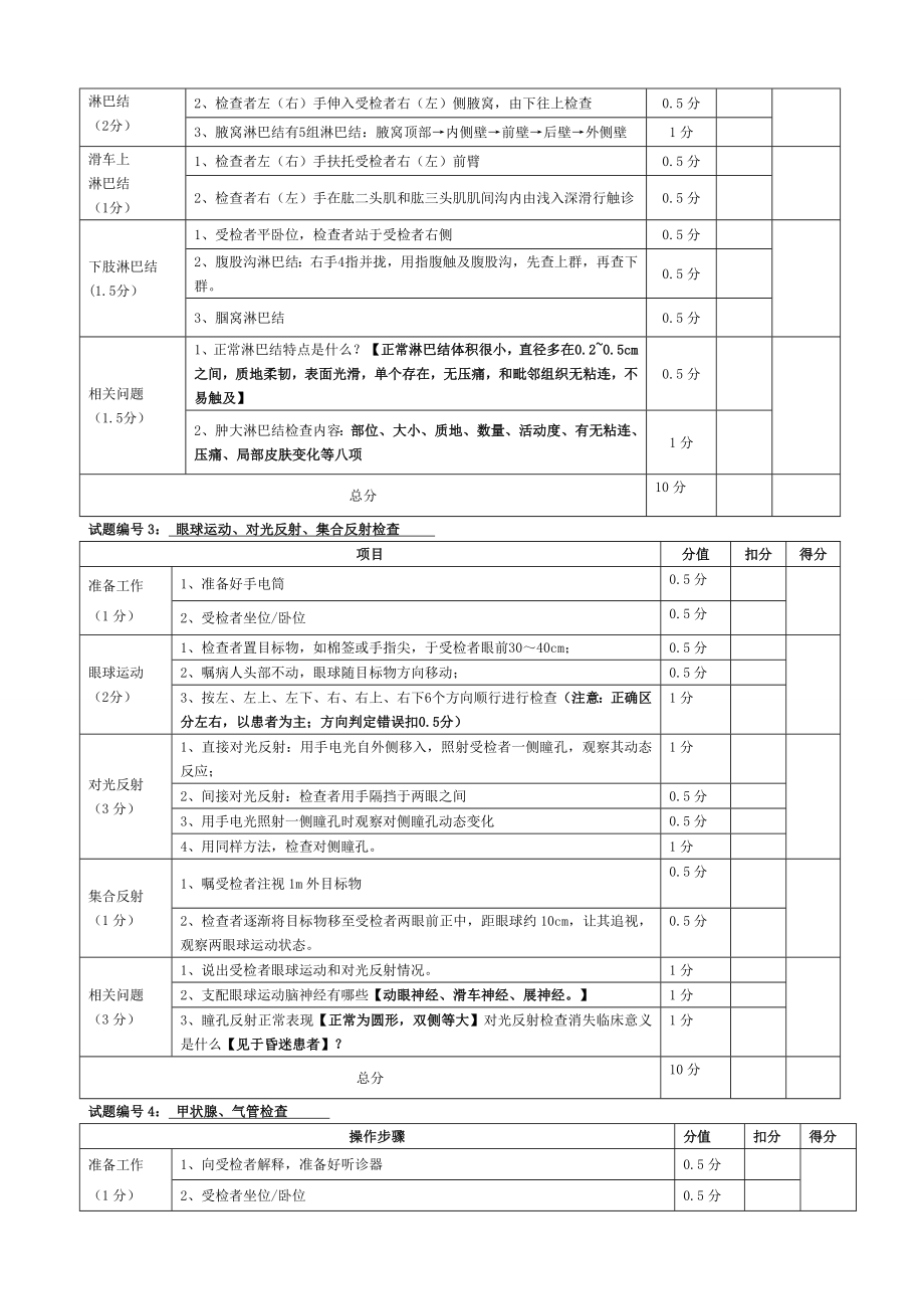 临床医学诊断体格检查技能操作考核评分表.doc_第2页