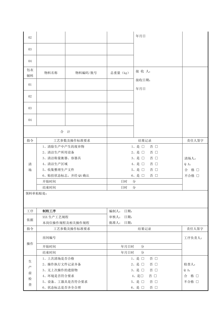 中药制剂固体制剂车间批生产记录模版.doc_第2页