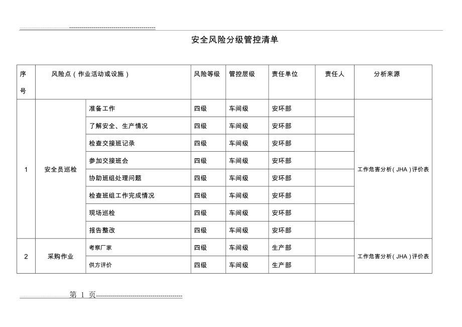 安全风险分级管控清单(9页).doc_第1页