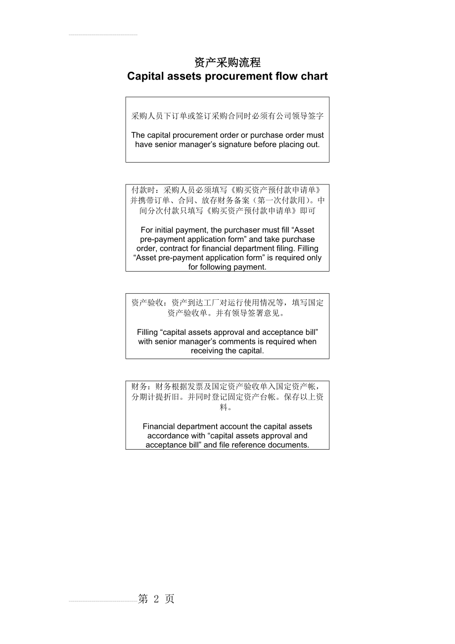 固定资产验收单(3页).doc_第2页