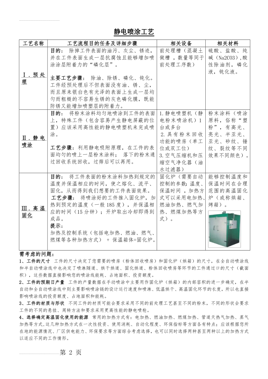 喷塑工艺流程(3页).doc_第2页