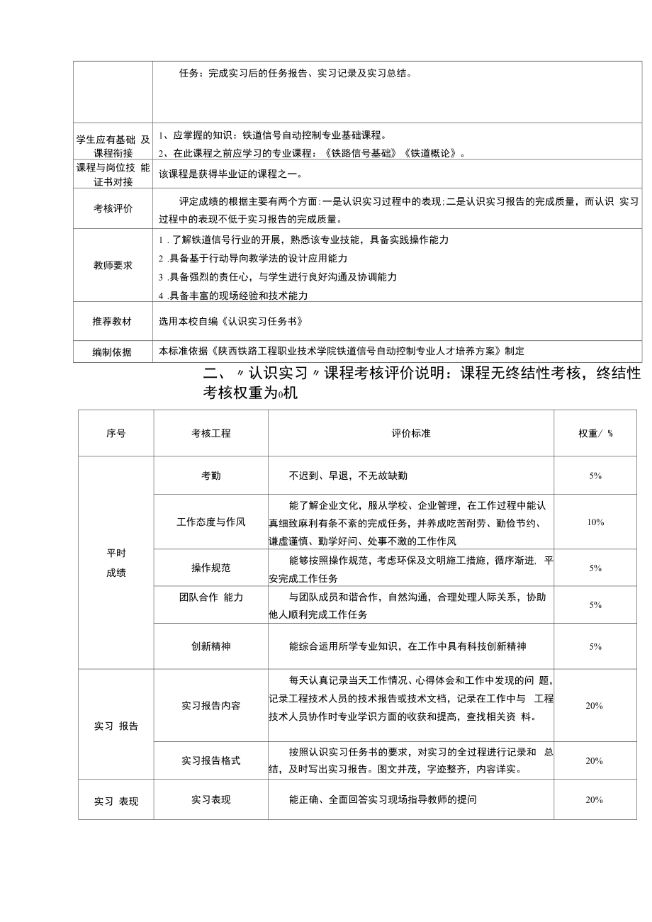 《铁道信号自动控制认识实习》课程标准.docx_第2页