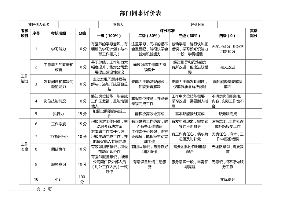 同事间相互评价表(3页).doc_第2页