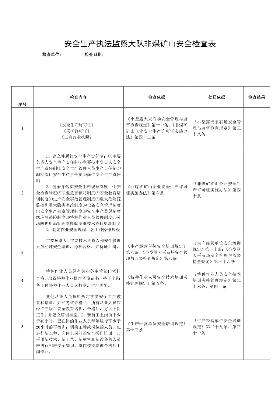 【精选资料】安全生产执法监察大队非煤矿山安全检查表.doc_第1页