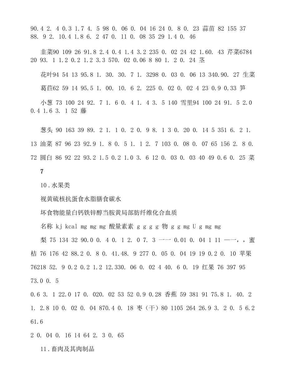 食物成分表分析和总结.docx_第2页