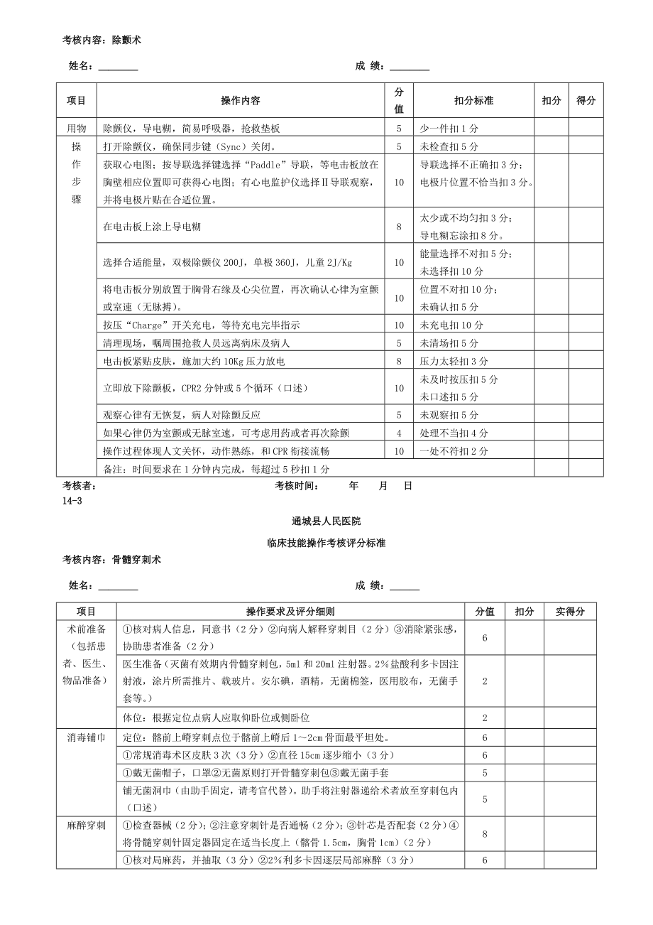 医院临床技能考核评分标准.doc_第2页