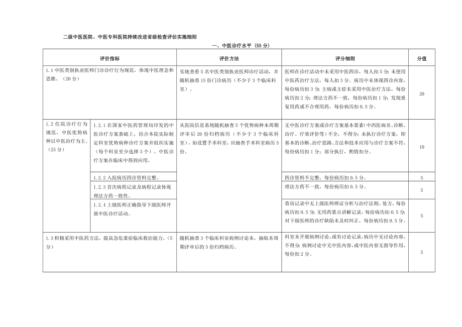 二级中医医院服务管理持续改进活动检查评估表实施细则均有中医医院.doc_第2页