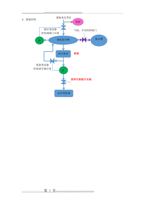 尿素生产简图(彩色工艺流程图)(11页).doc