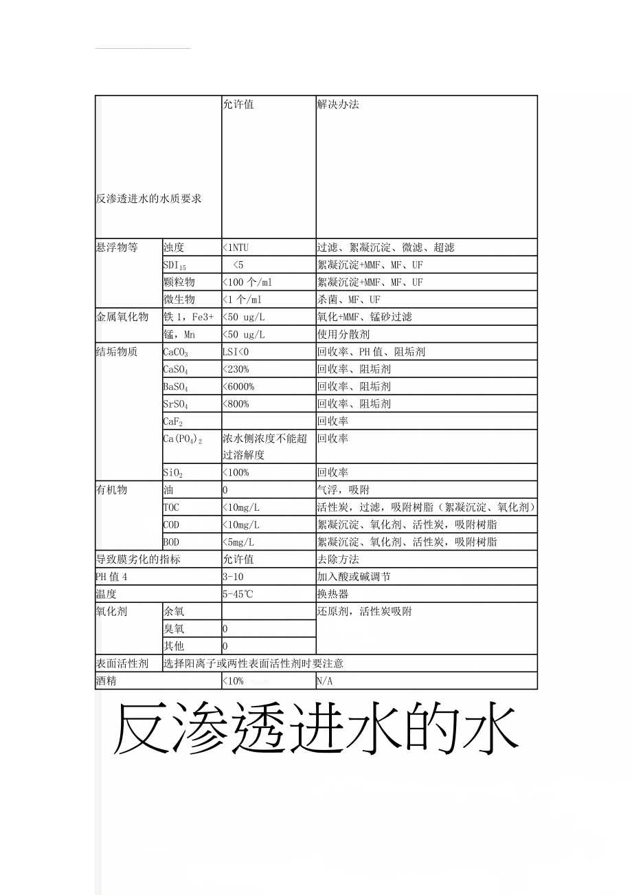 反渗透进水的水质要求(2页).doc_第1页