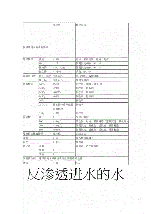 反渗透进水的水质要求(2页).doc