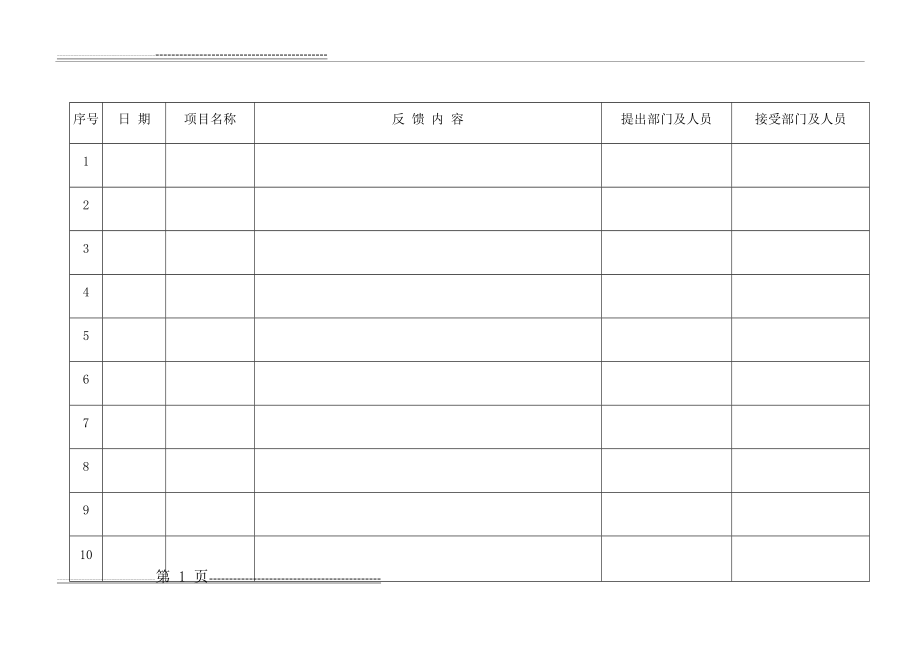 工作问题及建议反馈表(2页).doc_第1页