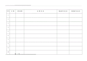 工作问题及建议反馈表(2页).doc