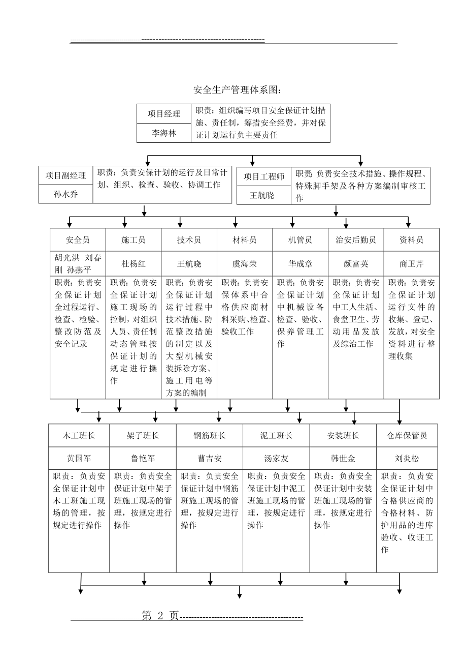 安全生产管理体系及保证措施(10页).doc_第2页