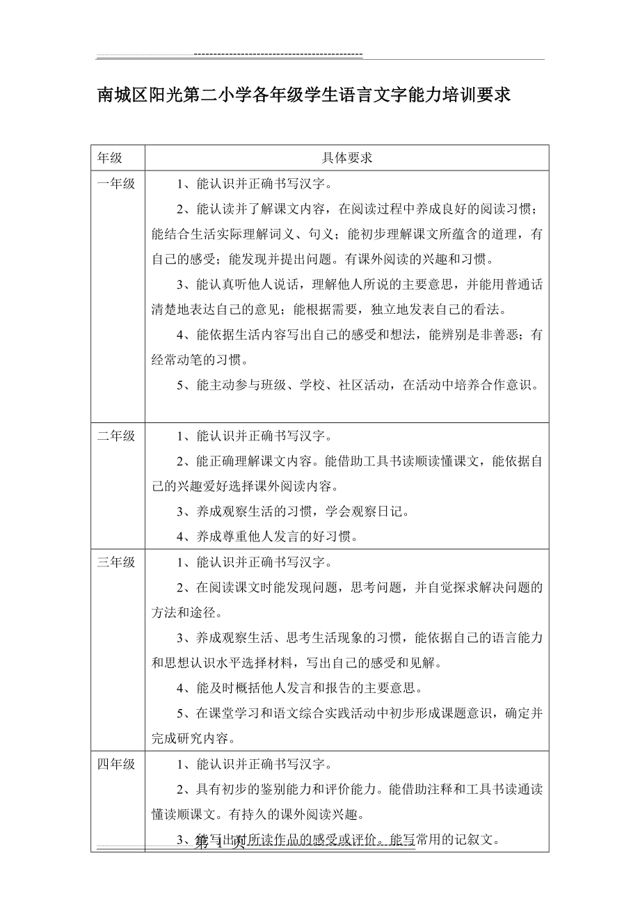 小学各年段 学生语言文字能力培训要求(2页).doc_第1页