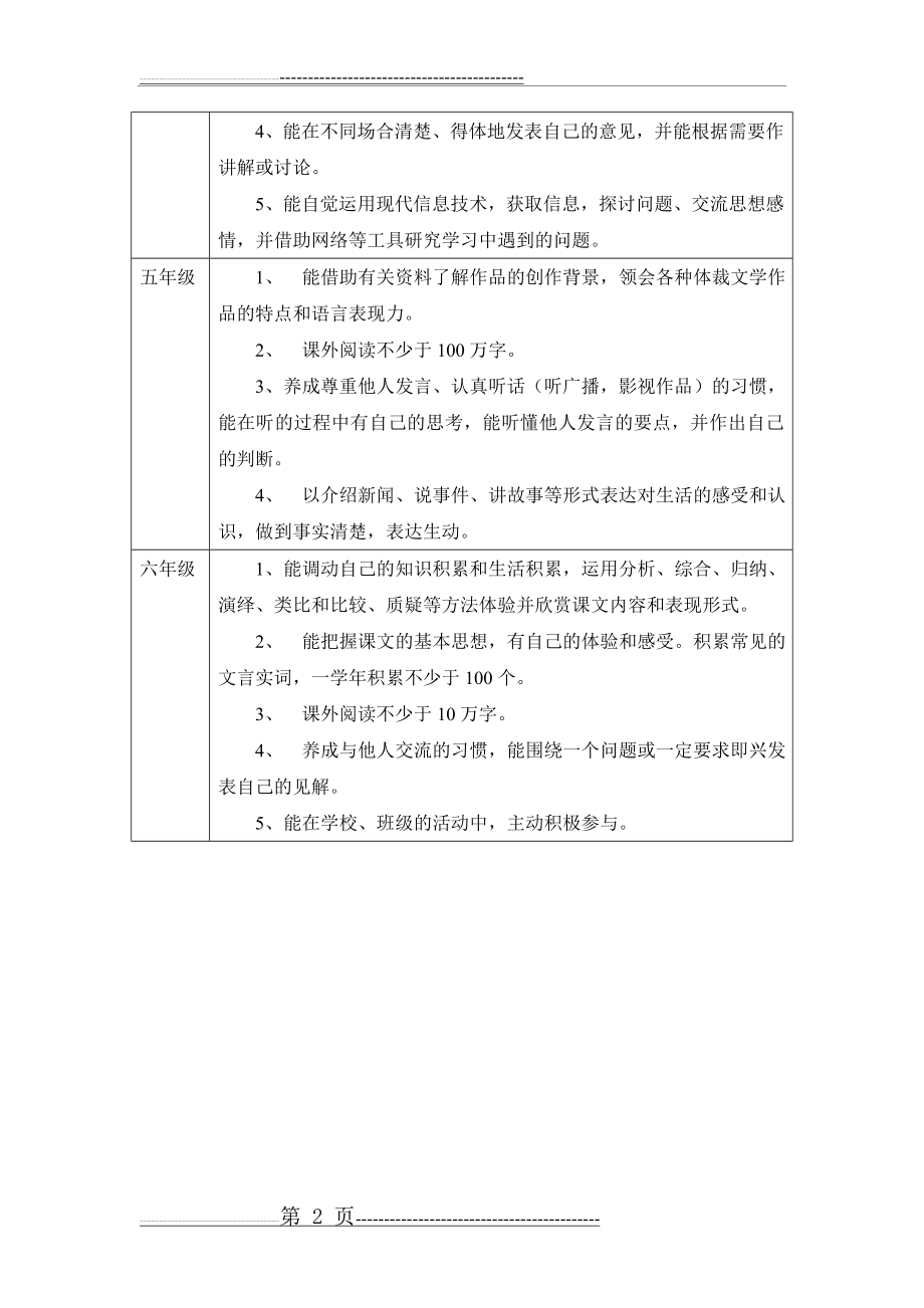 小学各年段 学生语言文字能力培训要求(2页).doc_第2页