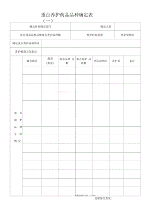 药品GSP文件 重点养护药品品种确定表.docx