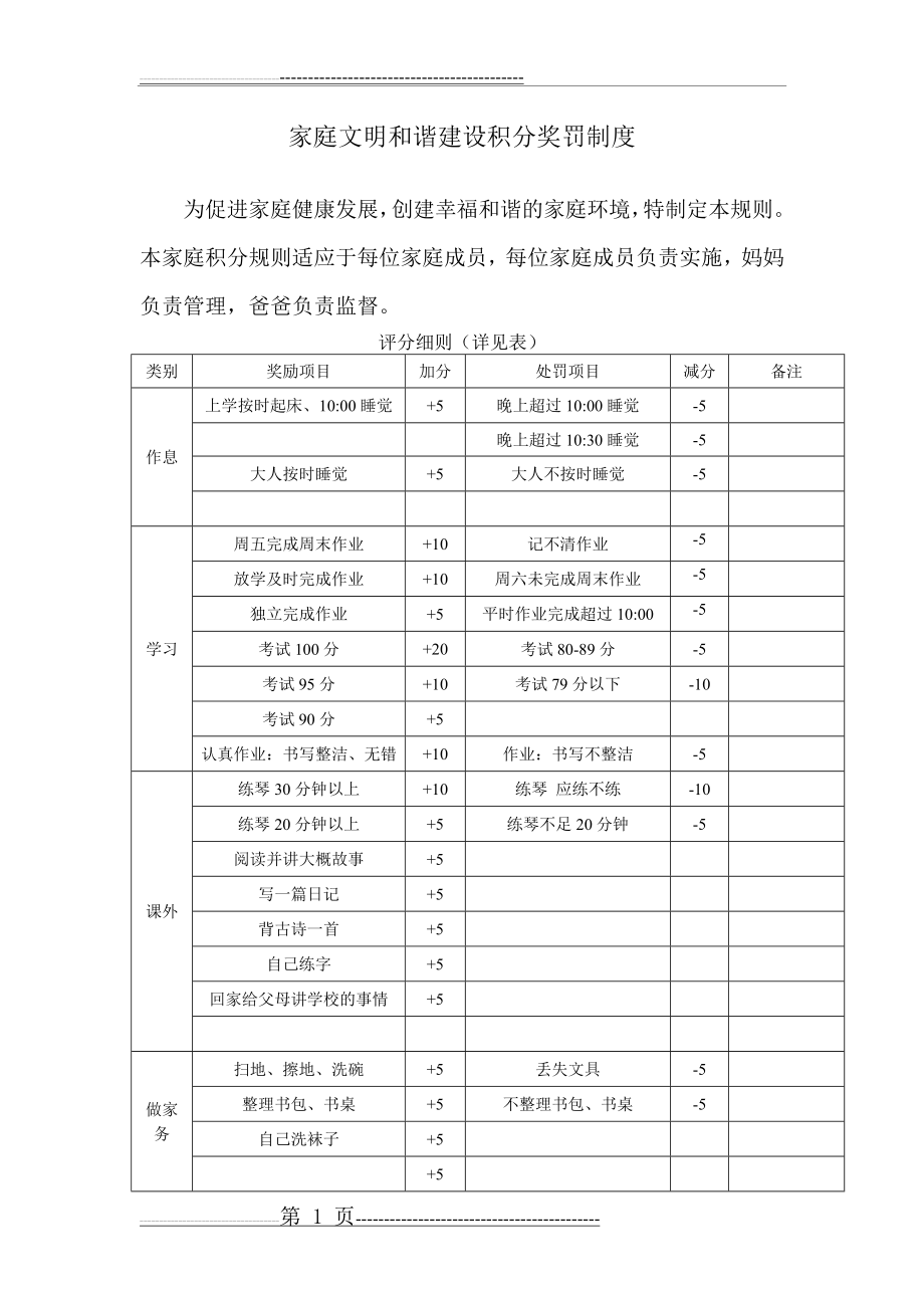 家庭文明公约积分奖罚制度(5页).doc_第1页