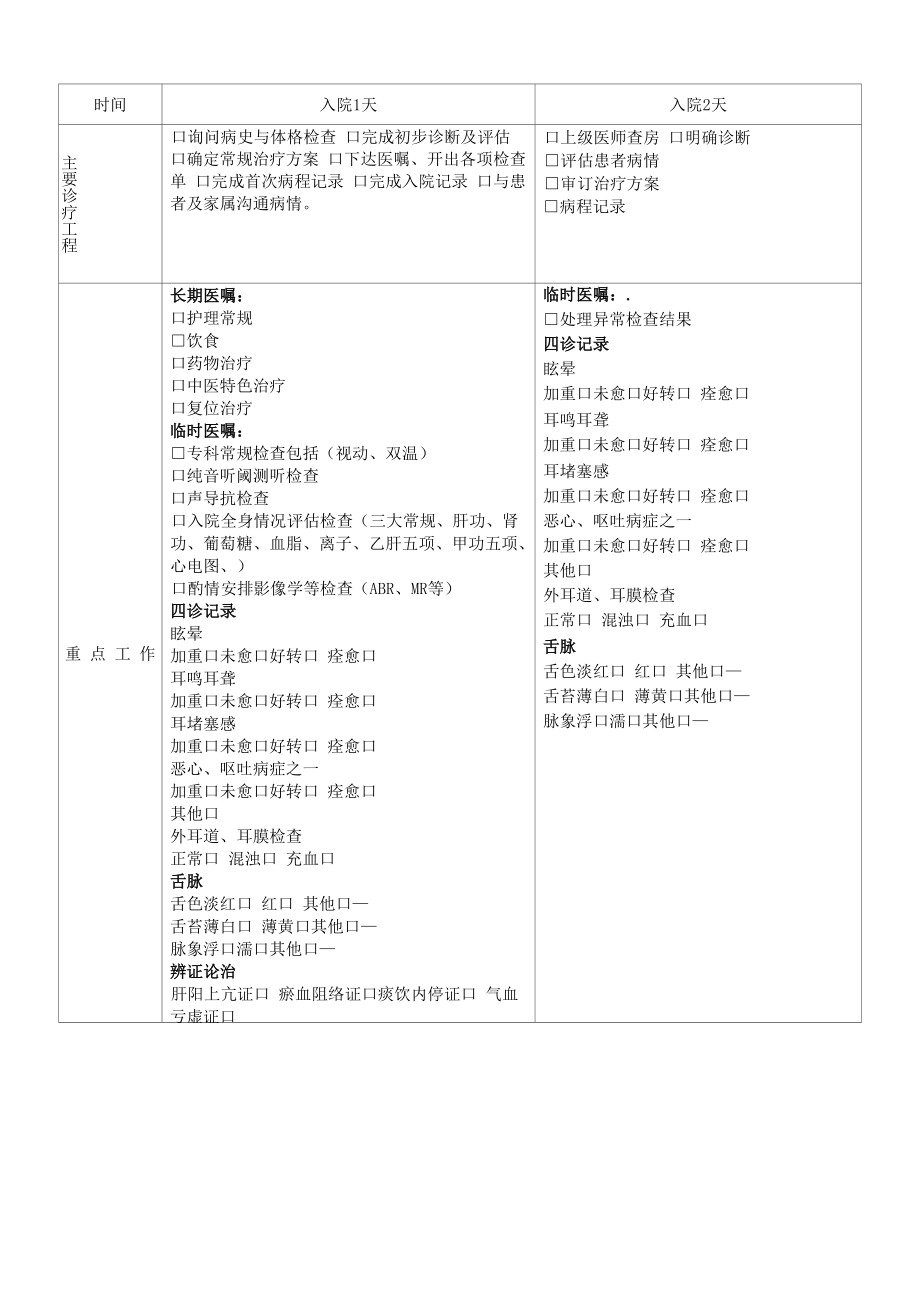 梅尼埃病中医临床路径表单.docx_第2页