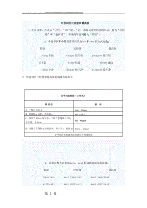 小学英语比较级和最高级(5页).doc