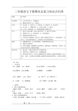 小学二年级下册语文期末总复习知识点归类复习资料(11页).doc