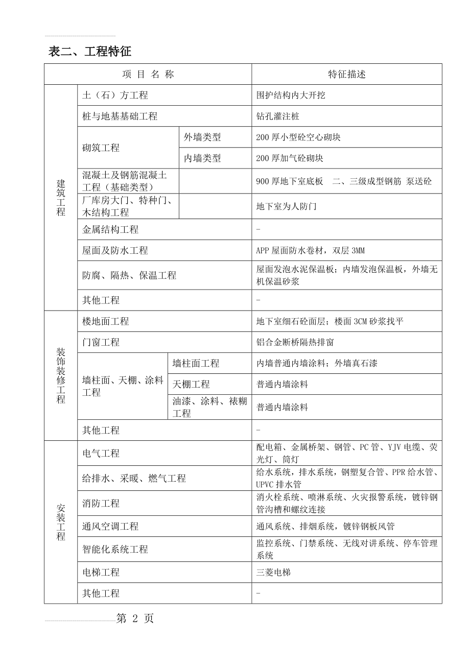 商务办公楼工程造价指标分析(22页).doc_第2页