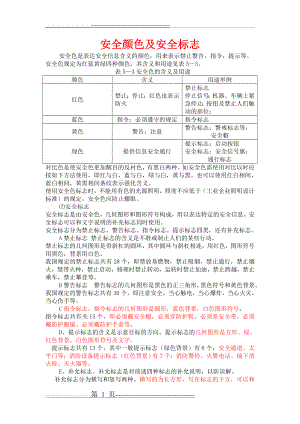 安全颜色及安全标志(2页).doc