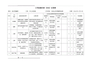 工作危害分析(JHA)记录表36308(116页).doc