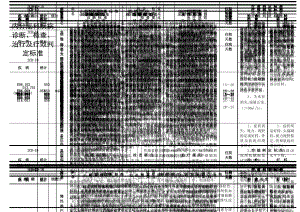 内分泌科疾病诊断检查治疗及疗效判定标准.doc