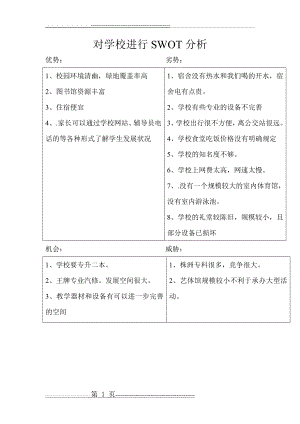 对学校进行SWOT分析(1页).doc