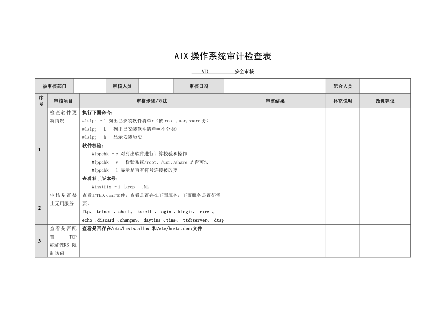 AI操作系统审计检查表.doc_第1页