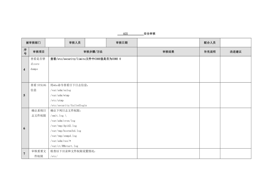 AI操作系统审计检查表.doc_第2页