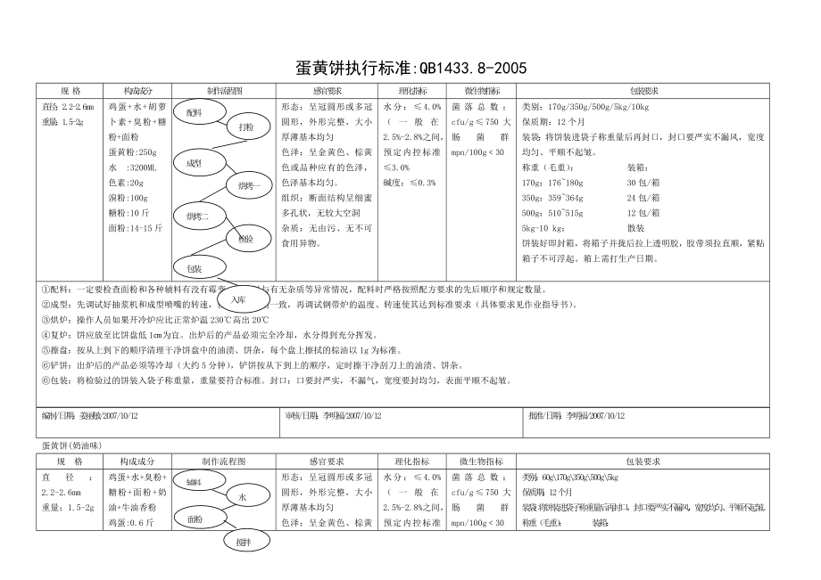 产品工艺作业指导书[003].doc_第1页