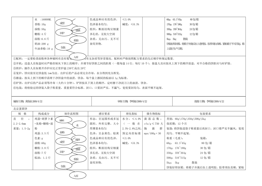 产品工艺作业指导书[003].doc_第2页