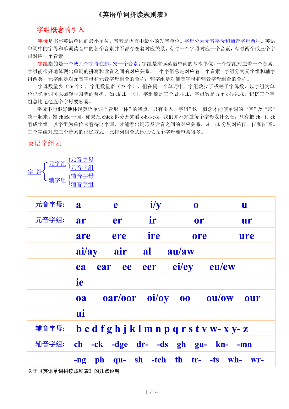 英语单词拼读规则表打印版.doc_第1页