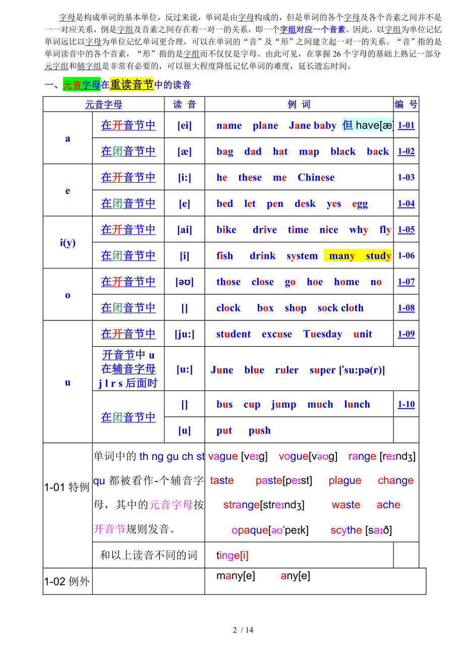 英语单词拼读规则表打印版.doc_第2页