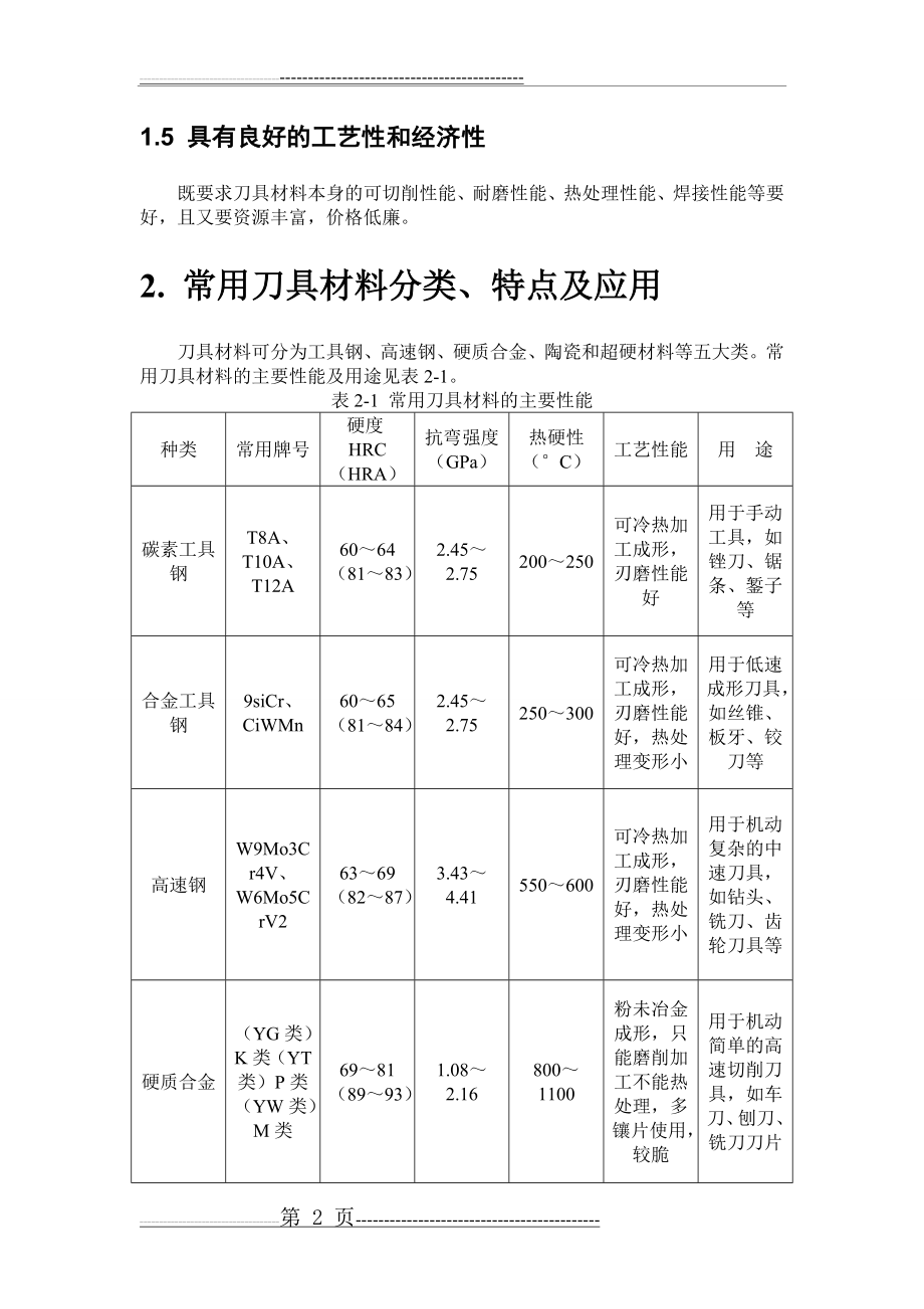 常用刀具材料分类、特点及应用(8页).doc_第2页