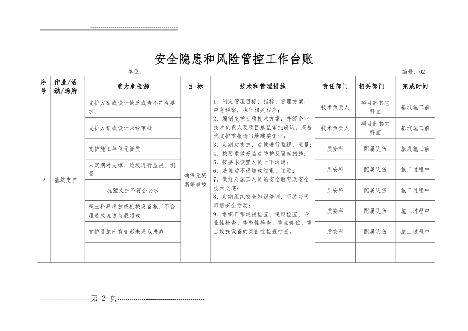 安全隐患和风险管控工作台账(13页).doc_第2页