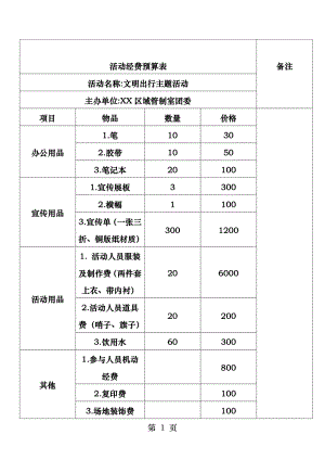 活动经费预算表.docx