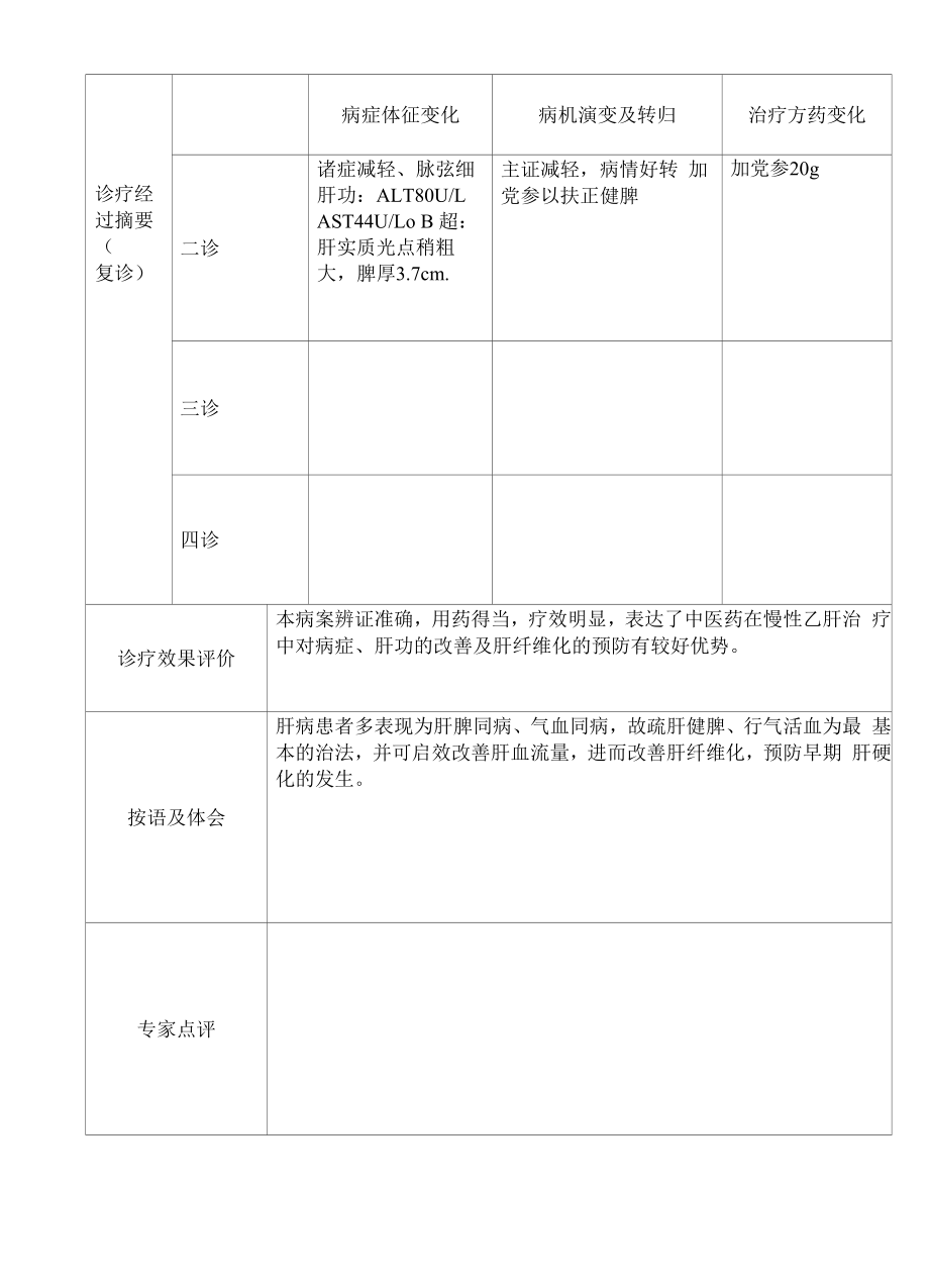 28中医优才病案整理.docx_第2页