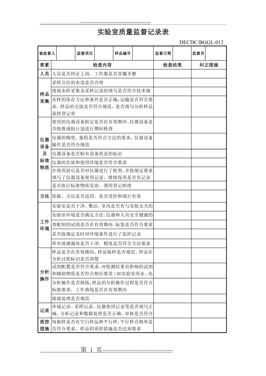 实验室质量监督记录表(2页).doc_第1页