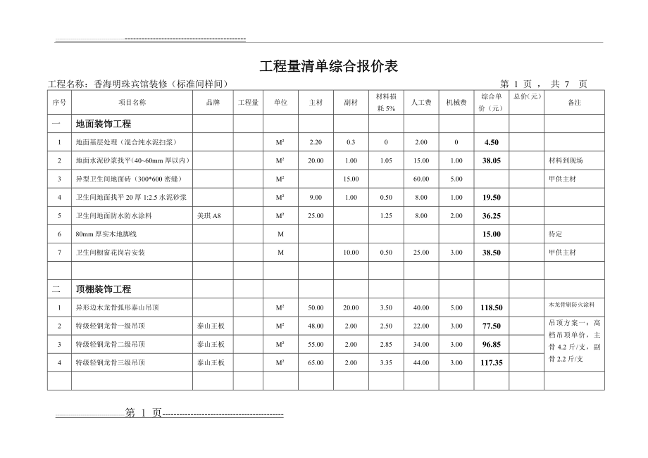 工程量清单综合报价表(9页).doc_第1页