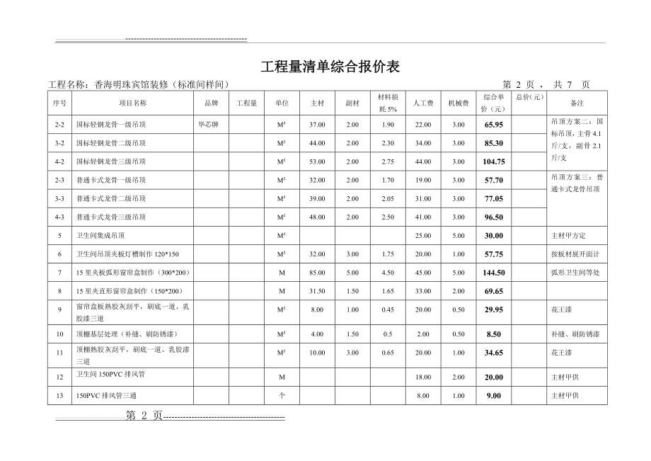 工程量清单综合报价表(9页).doc_第2页