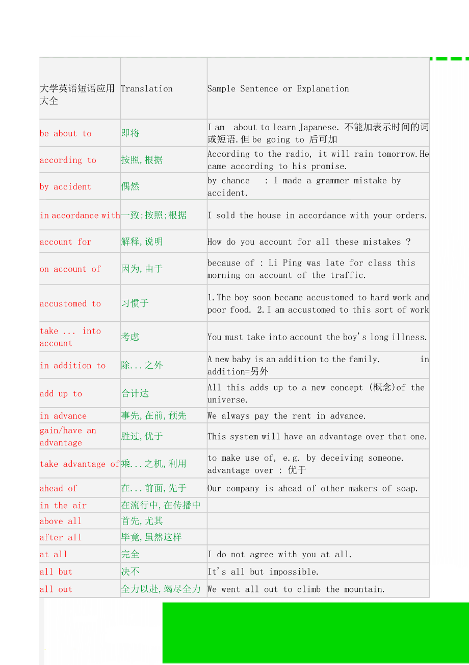 大学英语短语应用大全(32页).doc_第1页